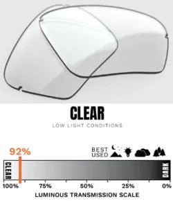 CLEAR / LOW LIGHT CONDITIONS