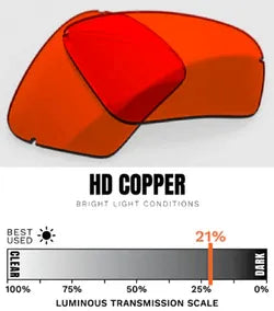 HD COPPER / BRIGHT LIGHT CONDITIONS
