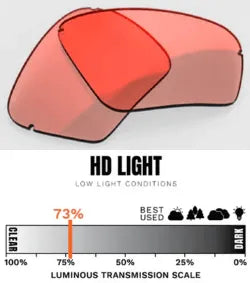 HD LIGHT / LOW LIGHT CONDITIONS