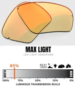 MAX LIGHT / LOW LIGHT CONDITIONS